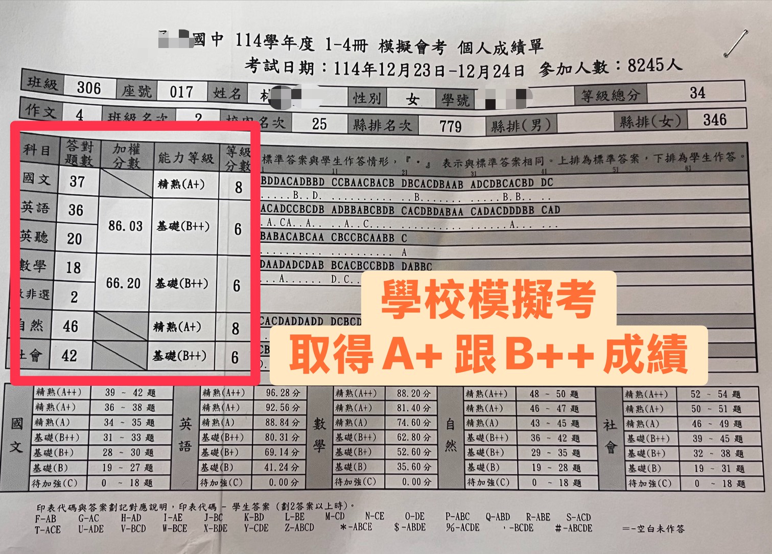 模擬會考成績單 國文A+ 自然A+ B++